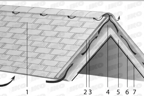 Drawing roof/attic ventilation