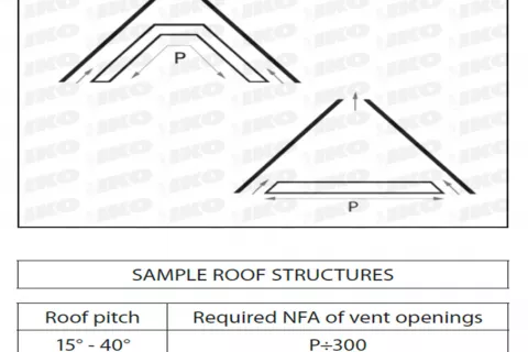Drawing roof/attic ventilation
