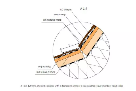 Roof pitch transitions close-up